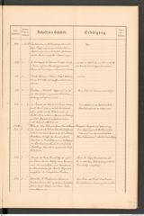 k.k. naturhistorisches Hofmuseum, Protokollbuch Intendanzakten 1888, Seite 27